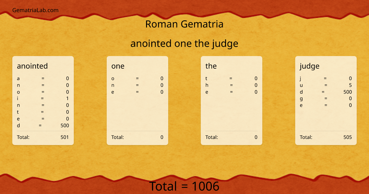 anointed one the judge in roman Gematria